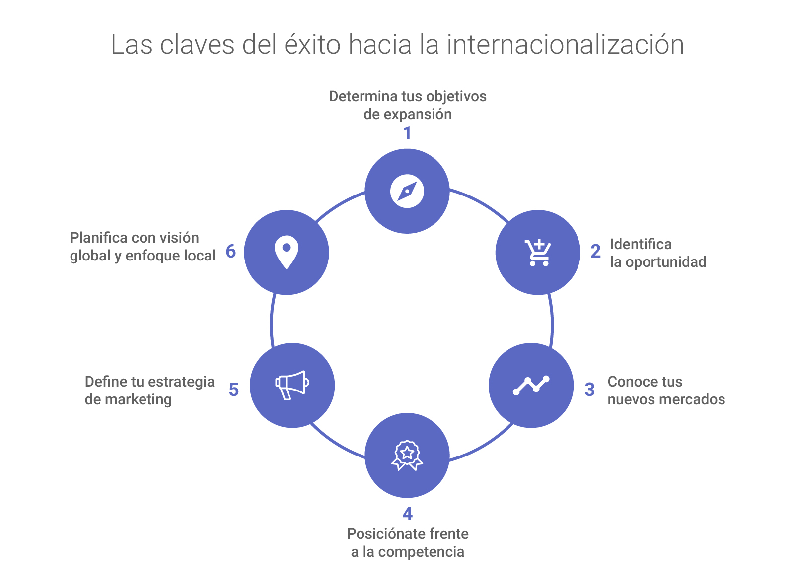Claves para expandir tu empresa hacia nuevos mercados - Franquicias y ...